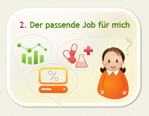 JOB SUITABLE FOR ME