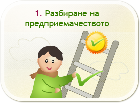 UNDERSTANDING OF ENTERPRENEURSHIP