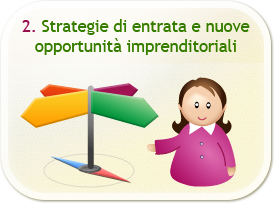 ENTRY STRATEGIES  &  NEW BUSINESS OPPORTUNITIES